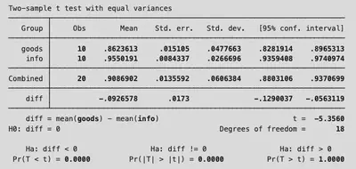 팬덤 영향력 평등성 분석 결과
