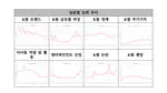 K팝 담론은 어떻게 전개되었는가?: 언론기사 ETM 분석 2004–2024